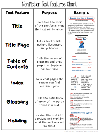 Fiction Text Features Chart